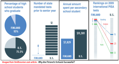 charts-on-finland-versus-us