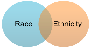 race-ethnicity-620x330
