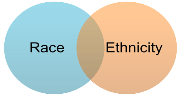 race-ethnicity-620x330