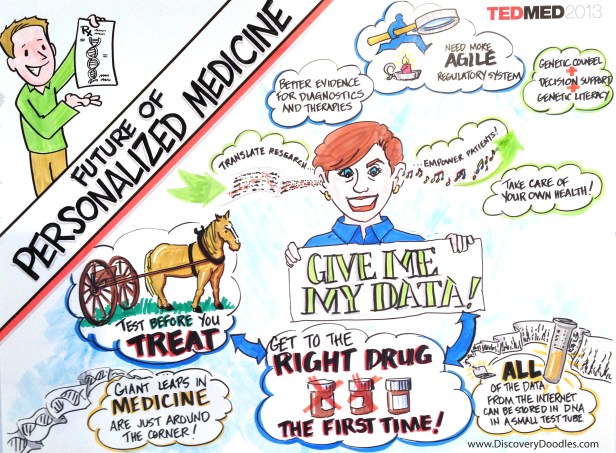 19_future-of-personalized-medicine