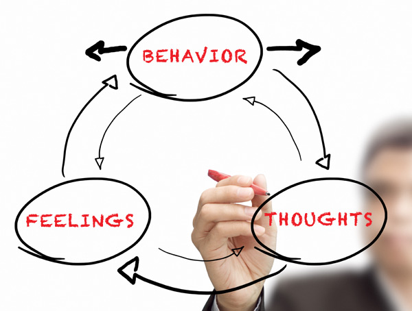 CognitiveBehaviortherapy