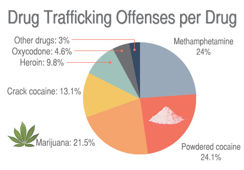 drug_traffic