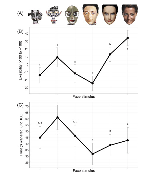 25-uncanny-valley-chart.nocrop.w710.h2147483647.2x