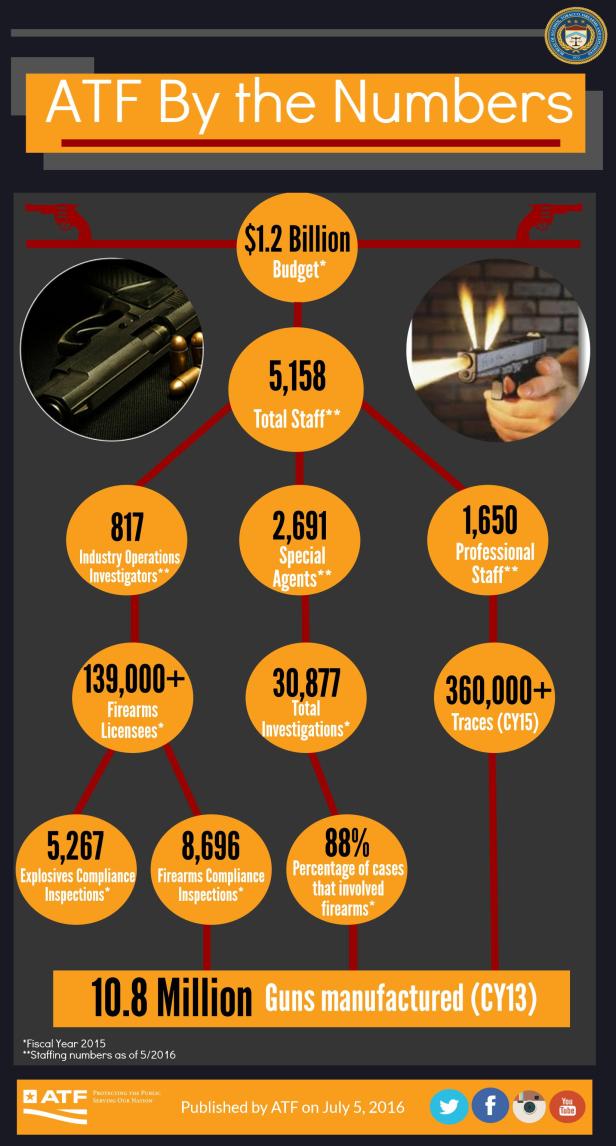atf-by-the-numbers