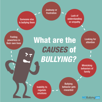 causes to bullying