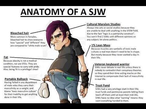 SJW2
