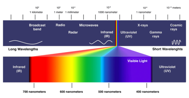 color spectrum