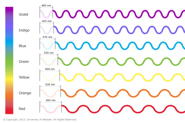 LIS_SCI_ART_02_Colours_of_light_visible_spectrum_waves_v02.jpg