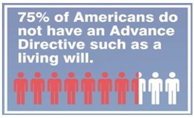 75% No Adv Directives