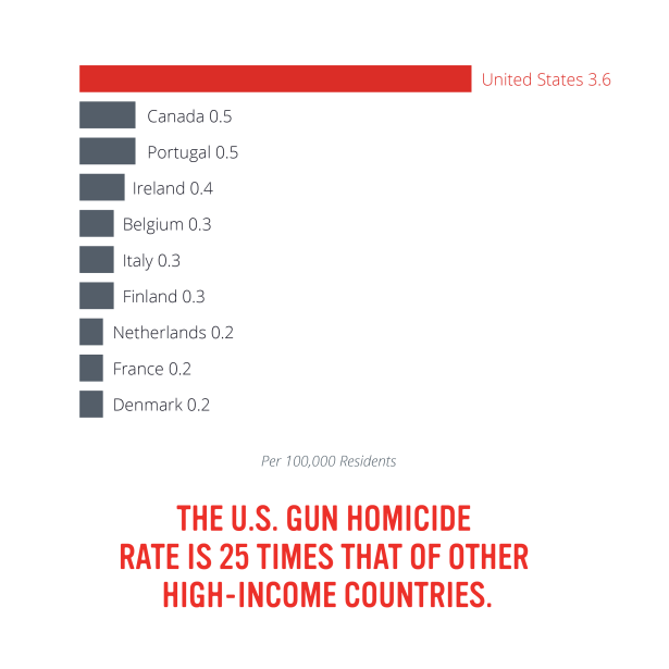 graphs_GVIA_091818-05-1-2
